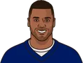 Russell Wilson