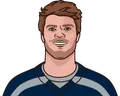 Sam Darnold
