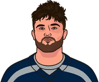 sam howell turnovers this season game by game