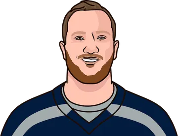 Will Dissly