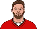Baker Mayfield