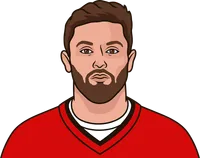 most passing attempts since 2020 by team