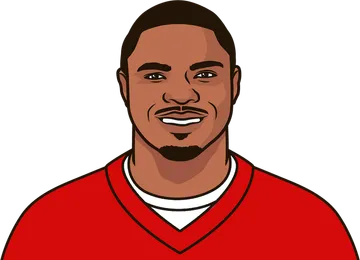 Doug Martin