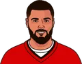 Mike Evans