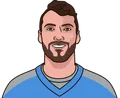 Brandon Allen
