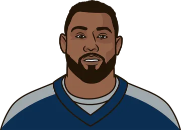 Delanie Walker