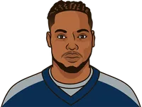most career games with 175 rushing yards and 3 rushing tds