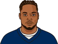 most games with 200+ rushing yards, 2+ rushing TD in the last 3 seasons by a player