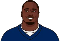 dion lewis career postseason stats