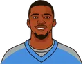 Tony Pollard