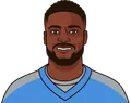 Van Jefferson
