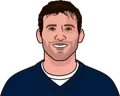 Tony Romo