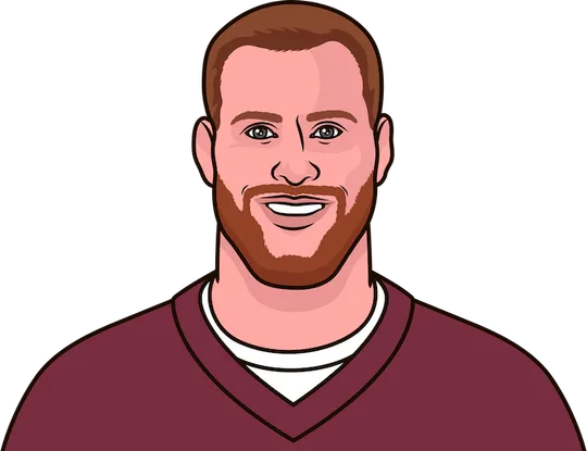 carson wentz head to head