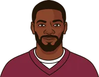 nfl teams give up the most pass touchdowns per game 2023