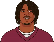 Illustration of Rachaad White wearing the Washington Commanders uniform