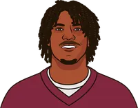 Illustration of Rachaad White wearing the Washington Commanders uniform