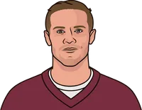 (exactly 28 interceptions) most career pass touchdowns by a qb