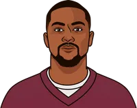 commanders tight end receiving leaders