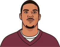 jordan nailor stats vs. chargers