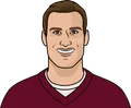 Kirk Cousins