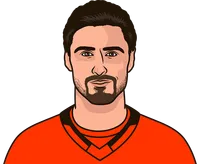 chris kreider vs hurricanes last 25 games