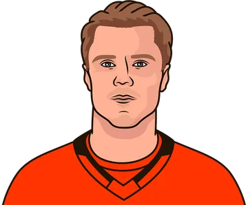 Mikael Granlund