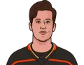Rickard Rakell
