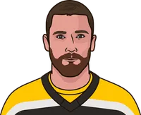 2011 boston bruins lineup