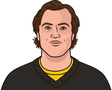 Charlie McAvoy