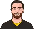 Jeremy Swayman