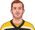 Linus Ullmark