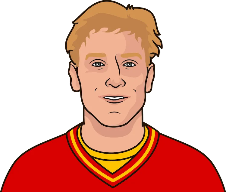 1987-88 Calgary Flames