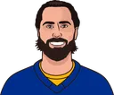 Alex Tuch