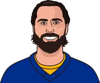 alex tuch last ten games vs leafs
