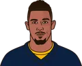 Evander Kane