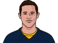 Jeff Skinner
