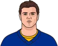 JJ Peterka
