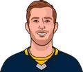 Linus Ullmark