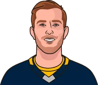 linus ullmark stats first 10 games