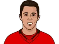 Johnny Gaudreau