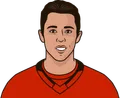 Johnny Gaudreau