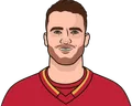 Jonathan Huberdeau