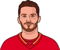 Matthew Tkachuk