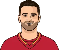 flames average goals per game on the road this season