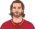 Noah Hanifin
