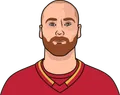 Sam Bennett