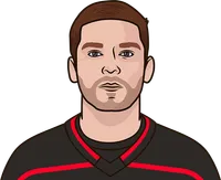 kuznetsov player points average per game