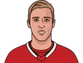 Teuvo Teravainen