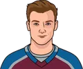 Cale Makar