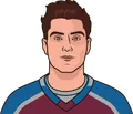 Matt Duchene